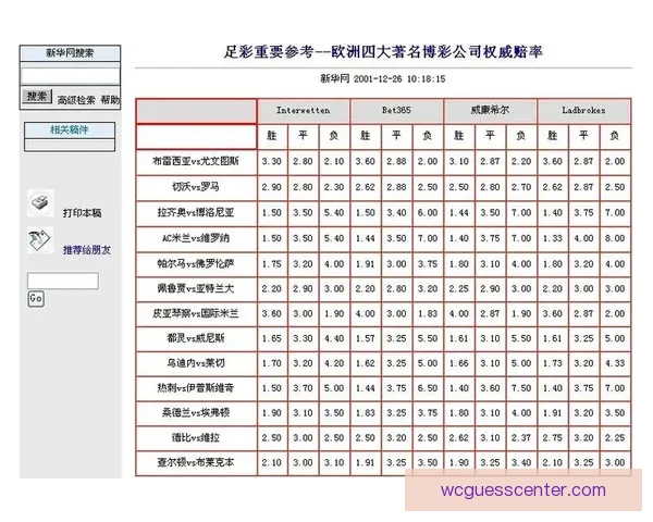 世界杯竞猜赔率网站全面解析与投注技巧深度指南